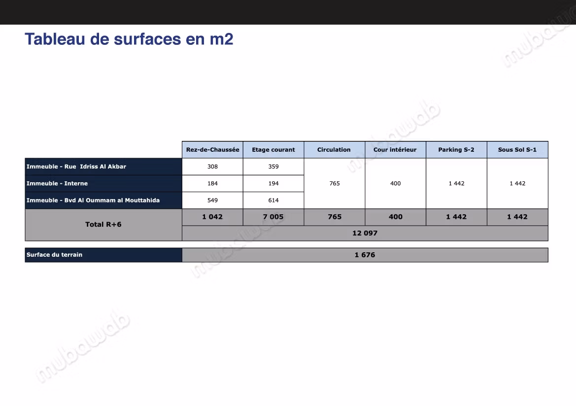 Terreno en venta – centro de Oujda