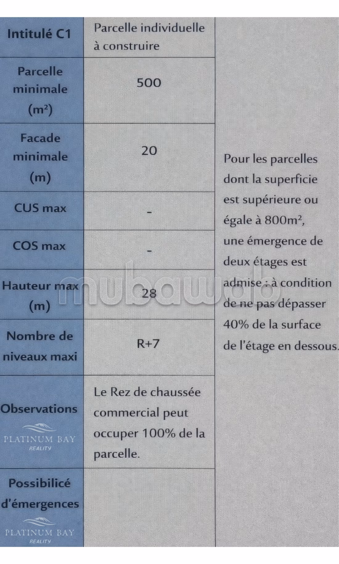 بقعة أرضية استثمارية R7 بمساحة 1432م² على طريق 50 متر Zone C1 طنجة