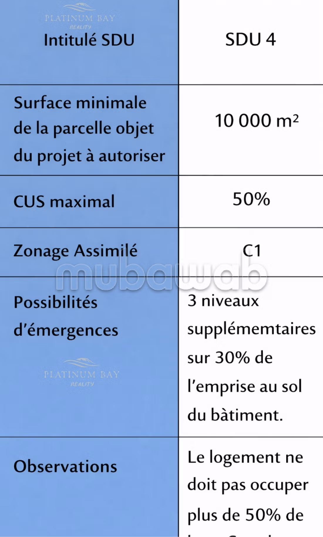 بقعة أرضية استثمارية R7 بمساحة 1432م² على طريق 50 متر Zone C1 طنجة