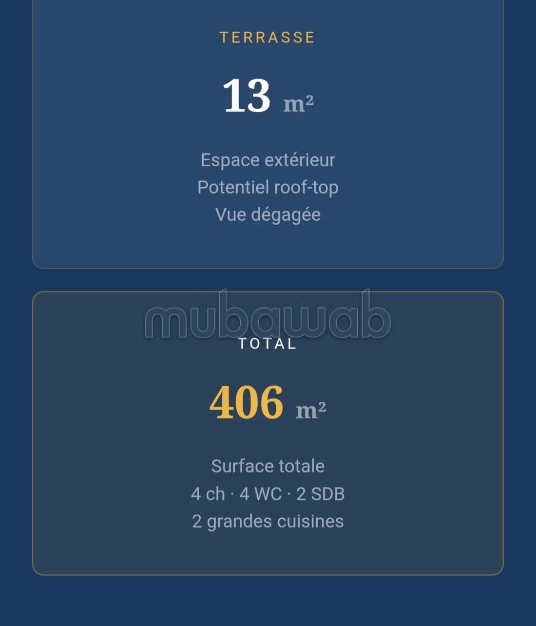 Villa 406 m² à Al Aalia — 16